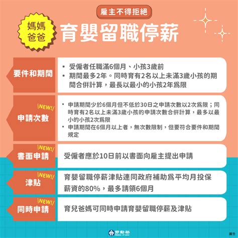 侍親留職停薪簽呈範例|擬申請 例：育嬰、侍親 留職停薪（自 年 月 日至